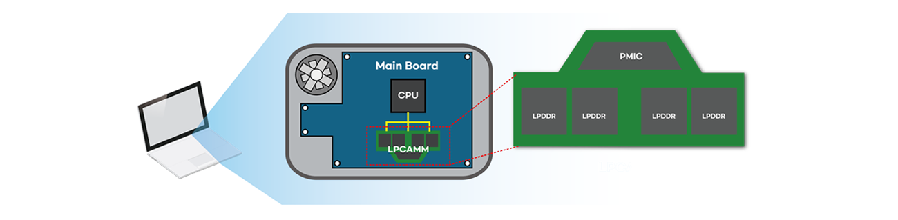 LPCAMM PCB