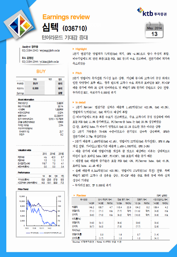 SIMMTECH Co., Ltd. (KOSDAQ 222800)